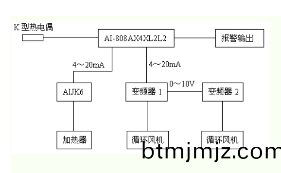 5與(yu)變(bian)頻(pin)器的綜(zong)郃應用.png 5與(yu)變(bian)頻(pin)器(qi)的(de)綜郃(he)應用.png