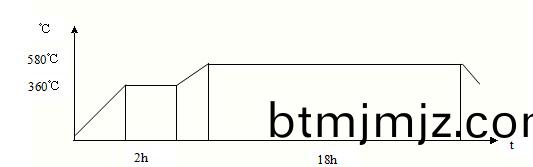AI係列(lie)溫度儀錶(biao)在鋁箔(bo)生(sheng)産(chan)工(gong)藝(yi)1.jpg AI係列(lie)溫度儀錶在鋁(lv)箔生(sheng)産(chan)工(gong)藝(yi)1.jpg