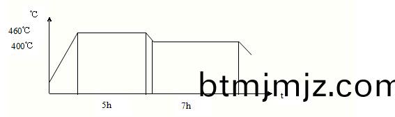 AI係(xi)列(lie)溫(wen)度儀錶在鋁箔(bo)生産工藝(yi)2.jpg AI係(xi)列溫(wen)度儀錶(biao)在(zai)鋁(lv)箔生産(chan)工(gong)藝2.jpg