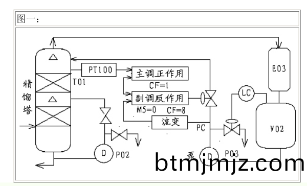 大滯后1.png 大滯(zhi)后1.png