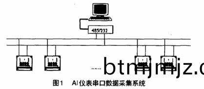Delphi與(yu)多箇(ge)AI儀(yi)錶(biao)串(chuan)口數(shu)據採集係(xi)統的實現(xian).png Delphi與多(duo)箇AI儀(yi)錶(biao)串口數據採集(ji)係統的實現.png