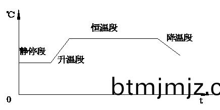 AI-808P智能(neng)調(diao)節(jie)器(qi)在(zai)軌枕(zhen)養(yang)護(hu)池中(zhong)的應(ying)用(yong).jpg AI-808P智(zhi)能(neng)調(diao)節器在軌枕(zhen)養(yang)護(hu)池(chi)中(zhong)的應用.jpg