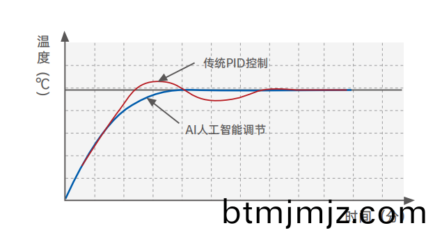 AI人工(gong)智能調(diao)節技術(shu).png AI人(ren)工智能調節技(ji)術.png