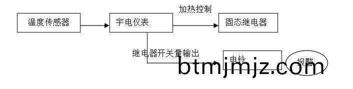 D:\Documents\Desktop\加(jia)熱報(bao)警圖.png