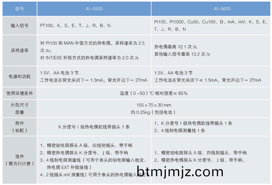手持式(shi)測溫儀 選型.jpg