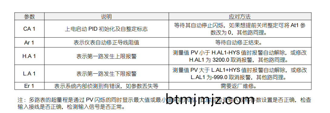 多路(lu)儀(yi)錶(biao).png 多(duo)路儀錶.png