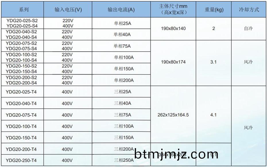 經(jing)濟(ji)型(xing)選型(xing)配圖(tu)2.jpg 經濟(ji)型(xing)選型(xing)配(pei)圖2.jpg